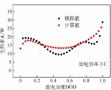 锂离子电池温度变化过程仿真与验证_java_10